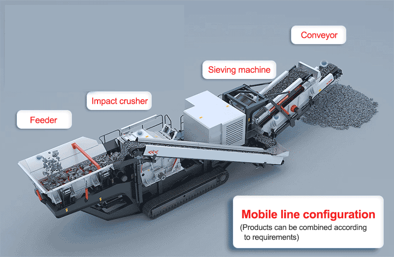 Mobile line configuration.