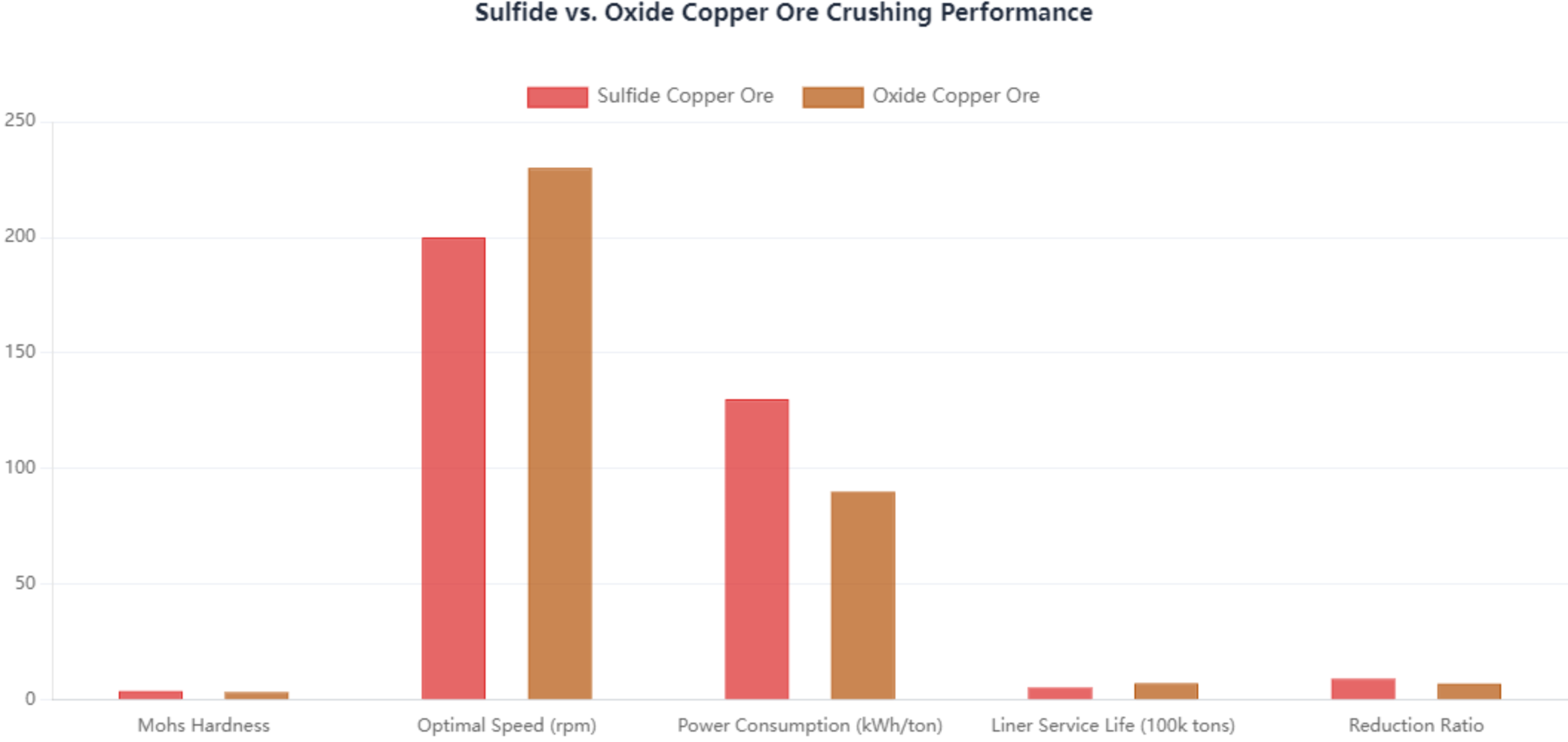 Gyratory Crushers in Copper Ore Crushing: Process Flow Design and Optimization Strategies