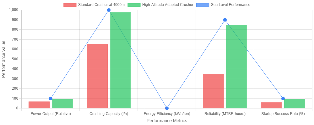 high_altitude_crusher_performance.png
