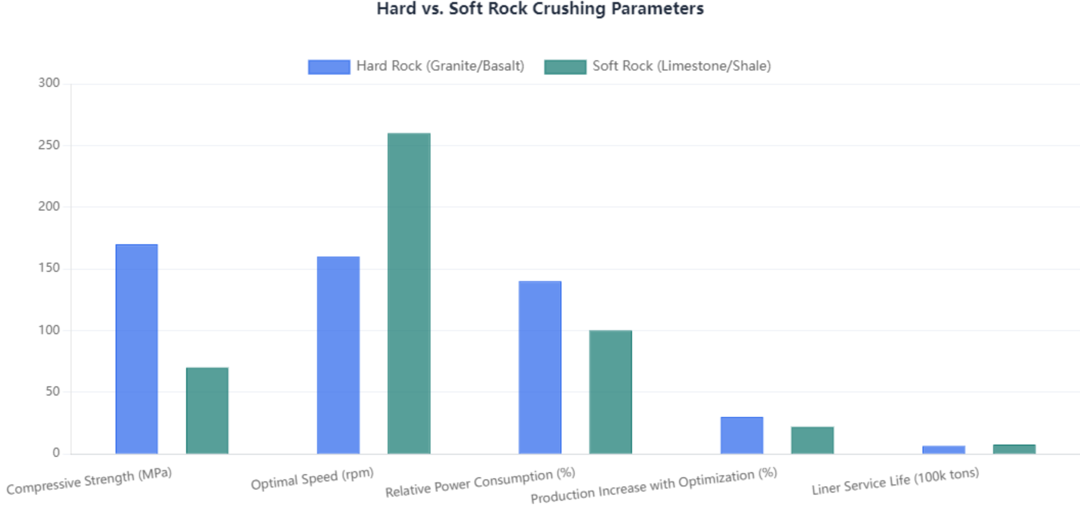 gyratory-crusher-performance-data.png