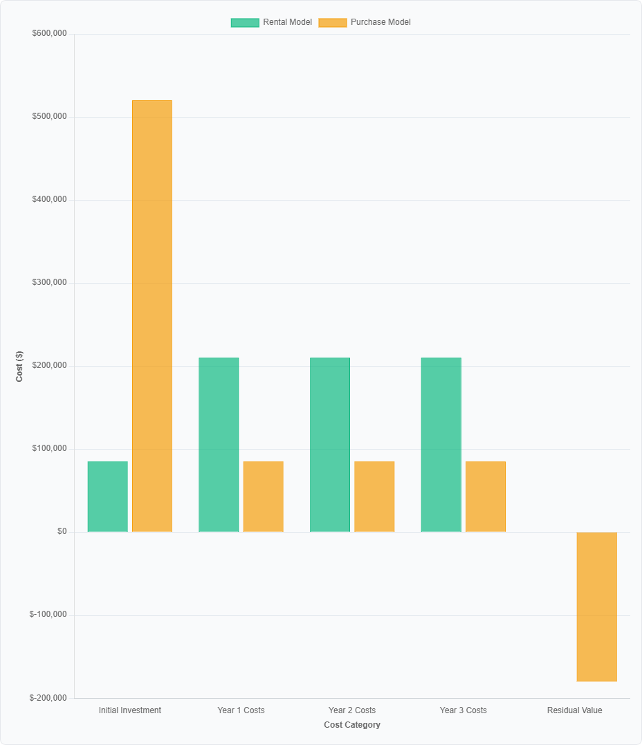 mobile-crusher-rental-vs-purchase-roi.png