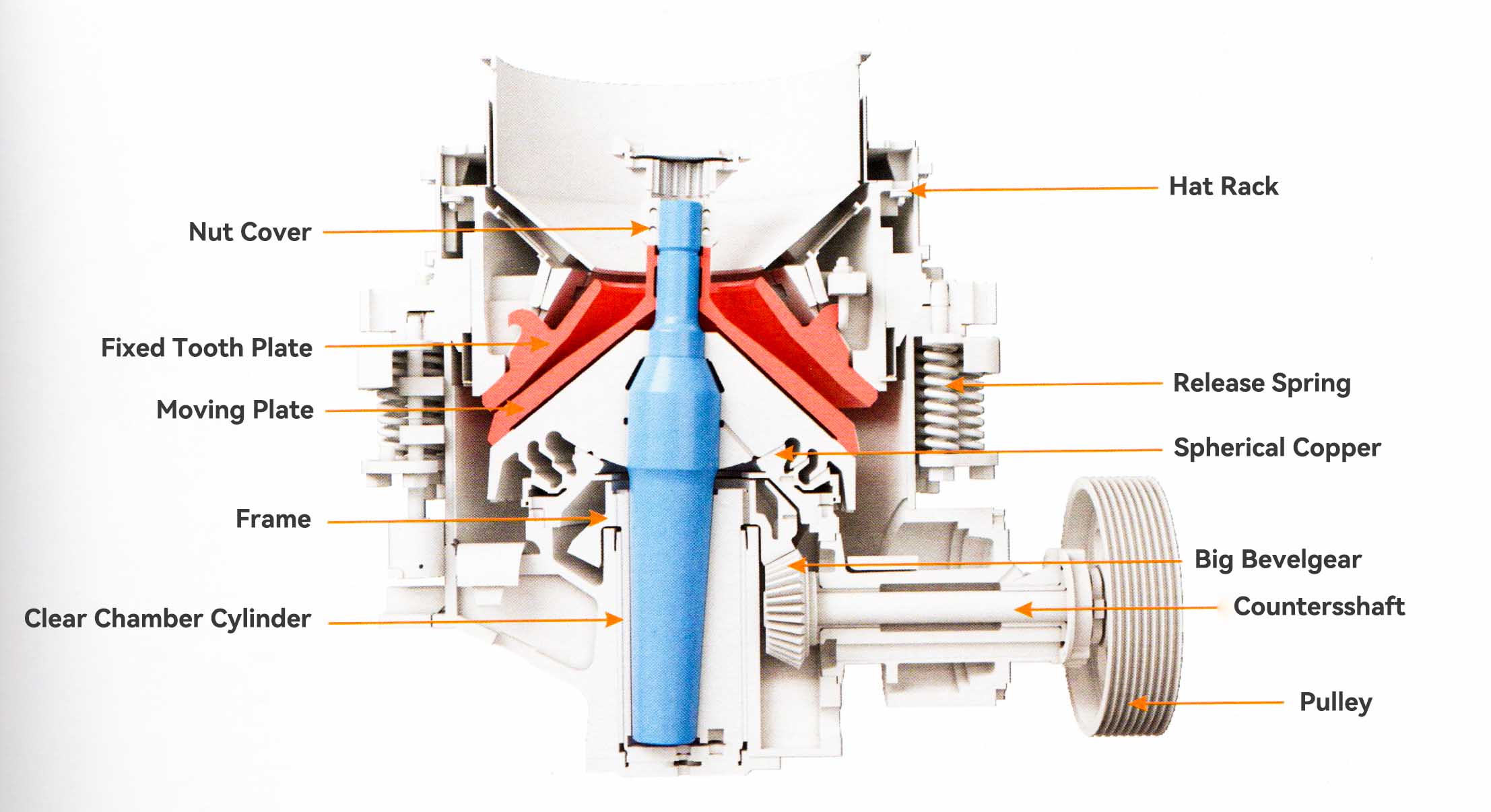 cone-crusher-structure.jpg